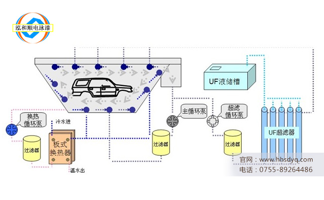 電泳漆循環(huán)攪拌裝置平時可以關(guān)掉嗎？